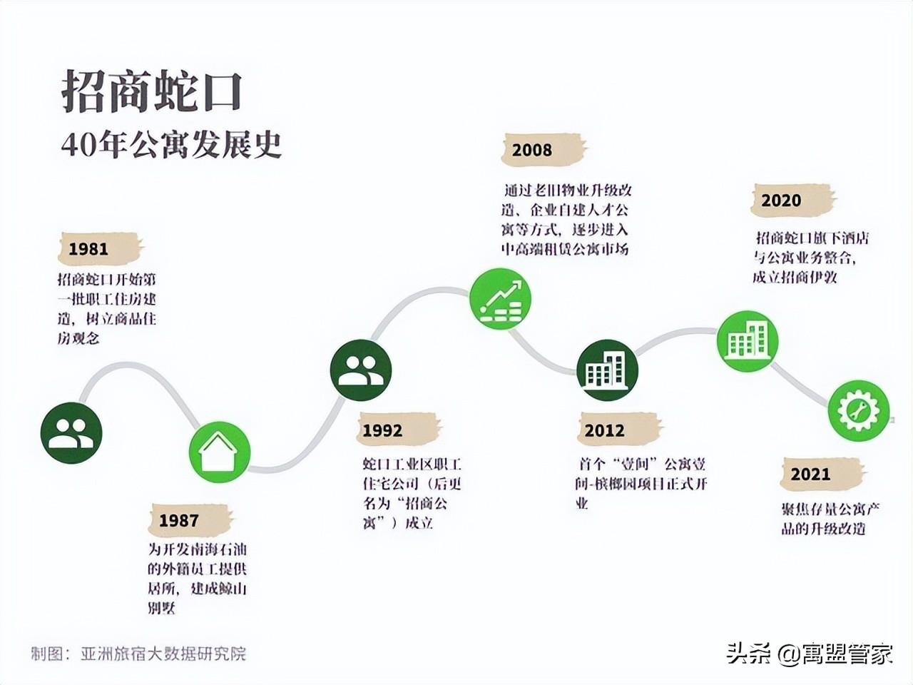 深圳蛇口租房最新,深圳蛇口租房最新动态