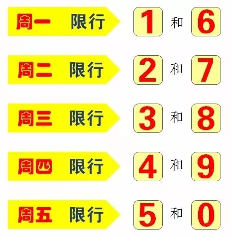 新郑最新限号措施，科技引领智能生活新纪元