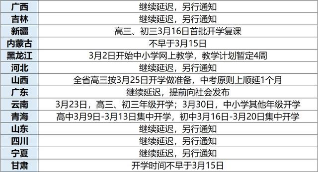 最新复课时间,最新复课时间，要点解析与期待