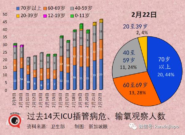 最新病情分部的高科技产品介绍概览
