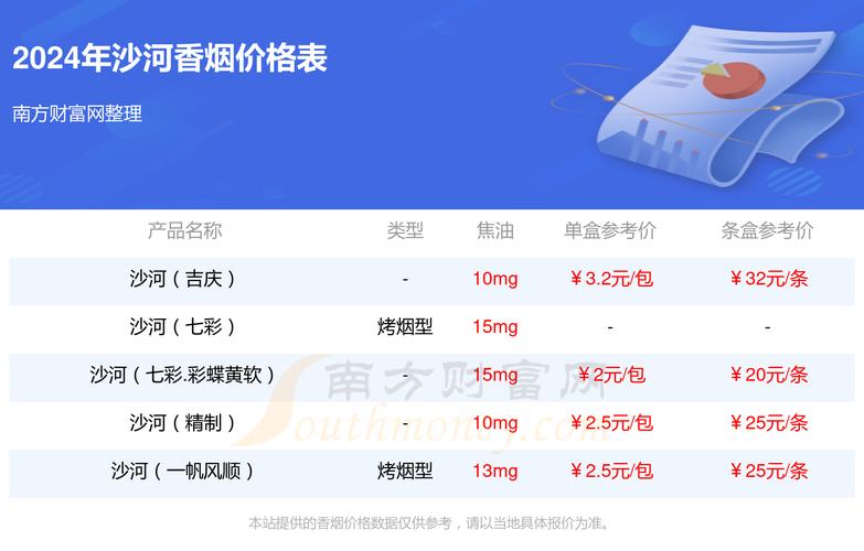 沙河最新米价，时代变迁的见证与市场的波动影响