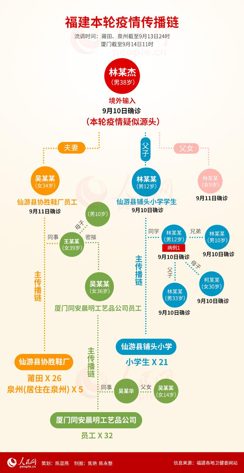第1267页
