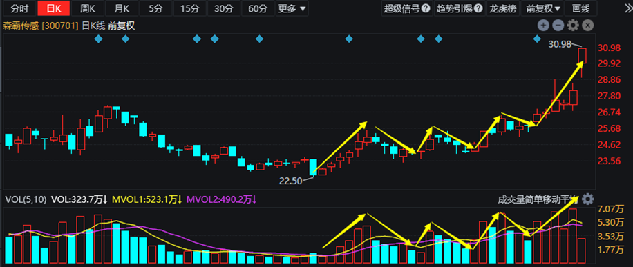路灯设备 第322页