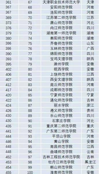 师大最新排名全国揭晓，荣耀榜单上的卓越学府✨