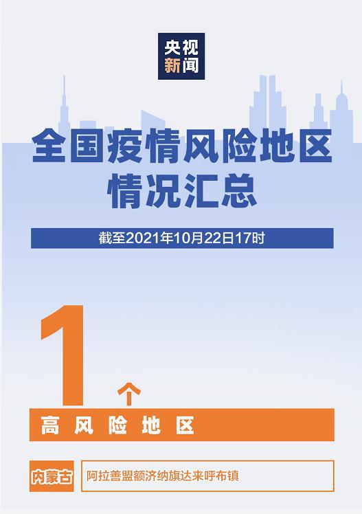 最新风险区高科技产品揭秘，智能风险预警系统介绍