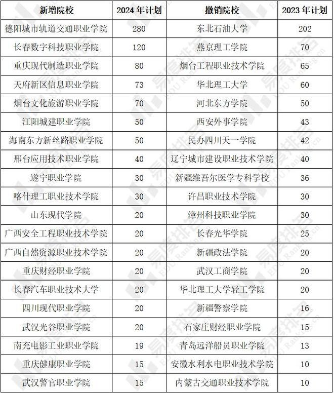 2024高职扩招最新动态，开启人生新篇章，扬帆起航！