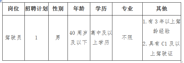 於潜最新招聘及自然探索之旅，寻找内心的平和与美景