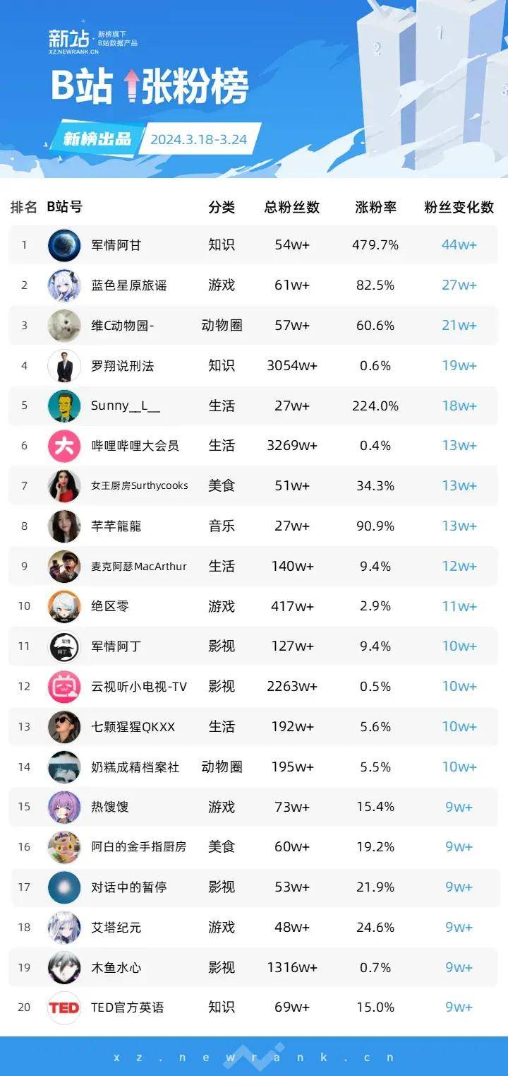 B站最新榜单，自然美景之旅，探寻内心的平和之乐