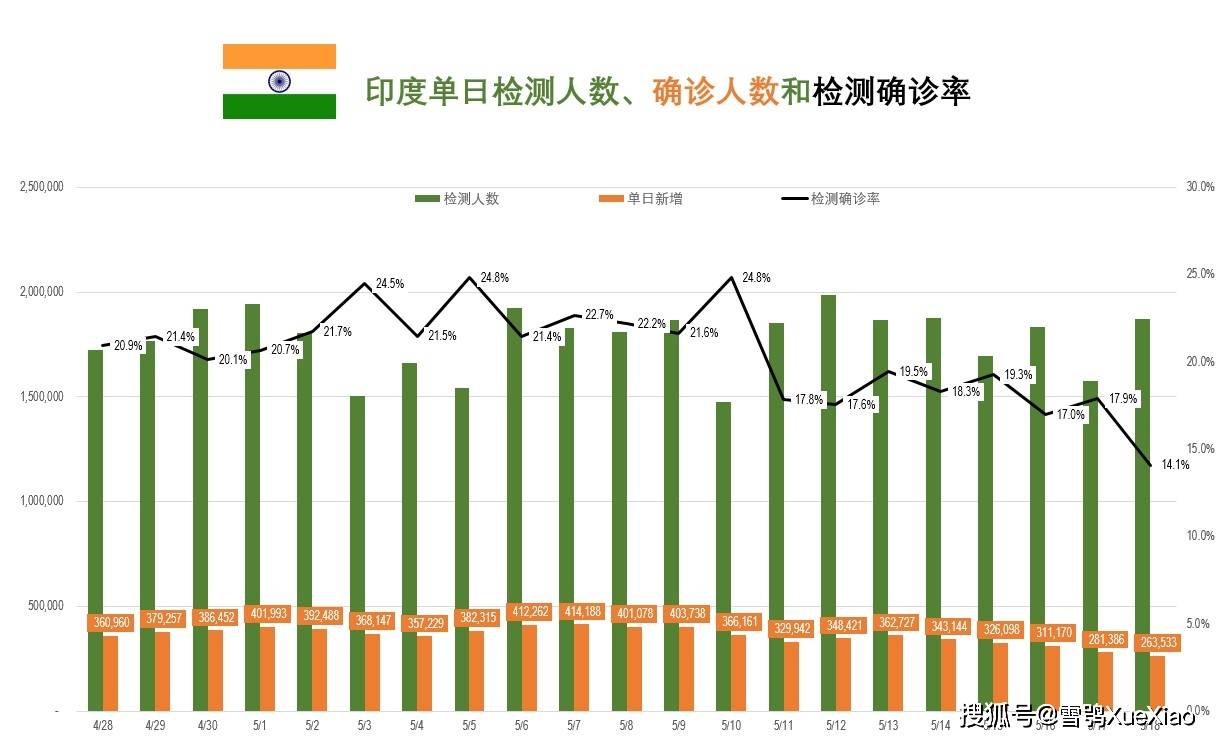 印度疫情最新数量及自然之旅寻找内心平和力量