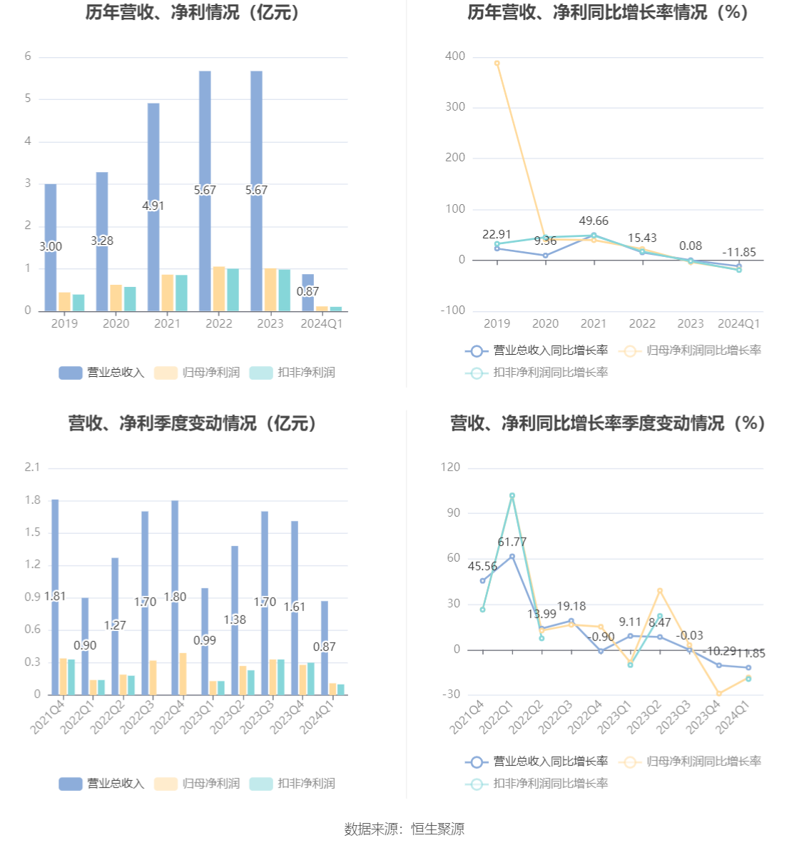 2024今晚香港开特马,实证分析详细枕_未来科技版95.330