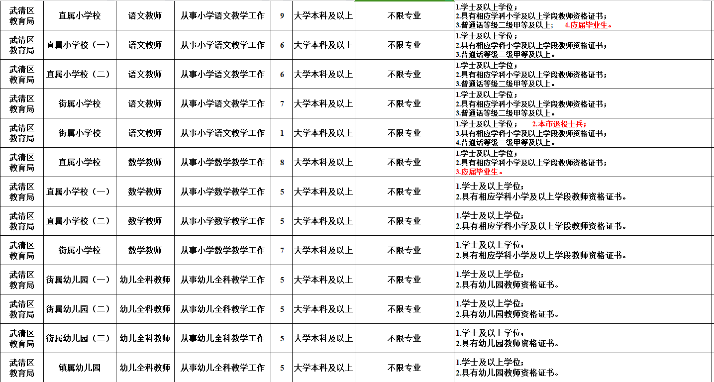2024年天天开好彩大全,自我评价_未来科技版99.158
