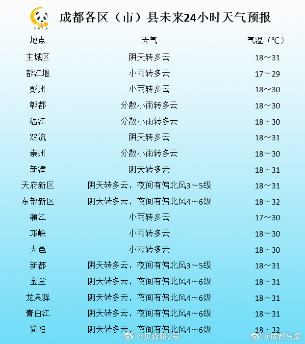 第1202页