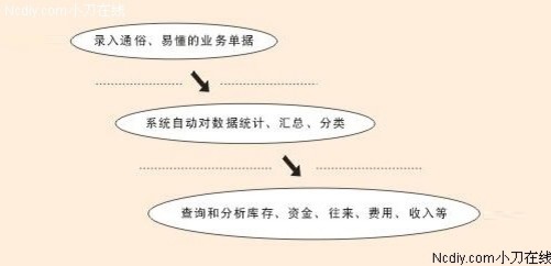 7777788888管家婆老家,平衡计划息法策略_限量版40.927