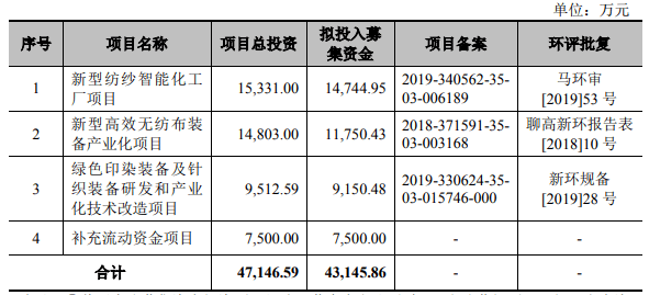澳门一码一肖一恃一中312期,实地研究解答协助_创业板40.962
