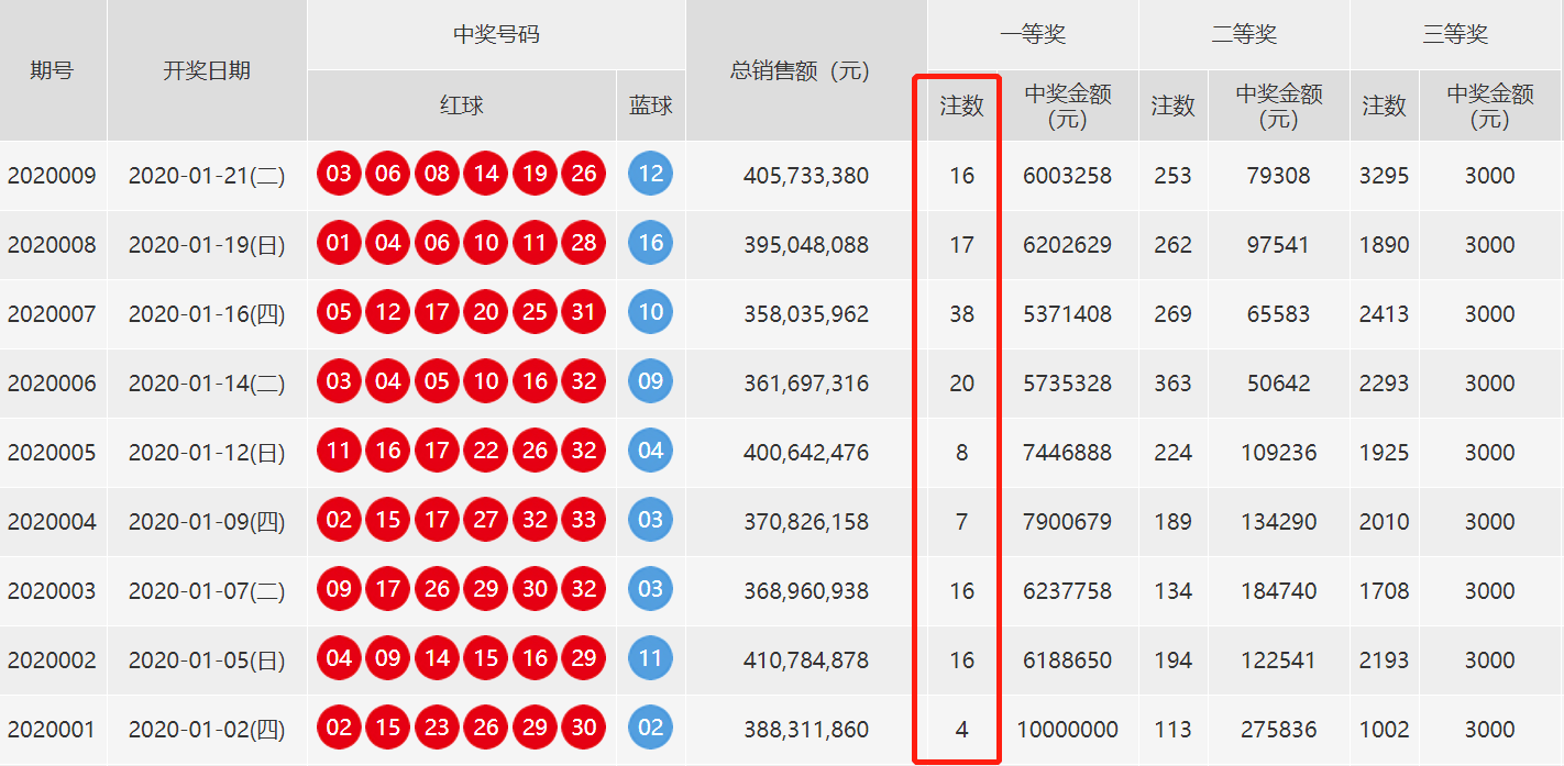 澳门今晚开奖结果号码,数据详解说明_掌中宝95.157