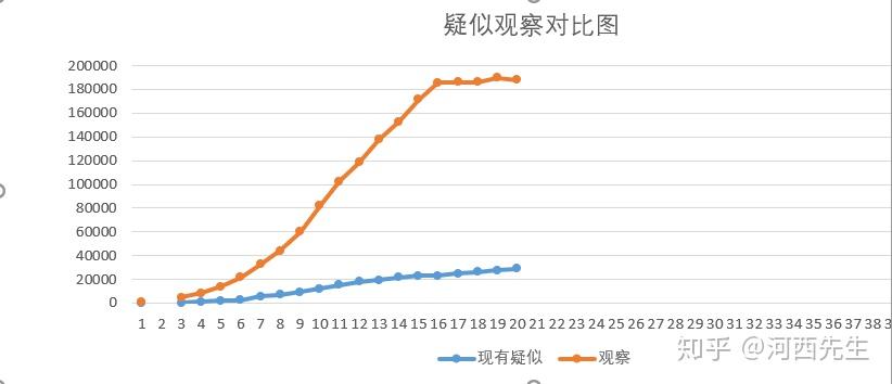 今日肺炎最新数据概览