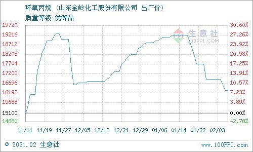 环氧丙烷最新价，自然美景探险之旅，探寻内心宁静之道