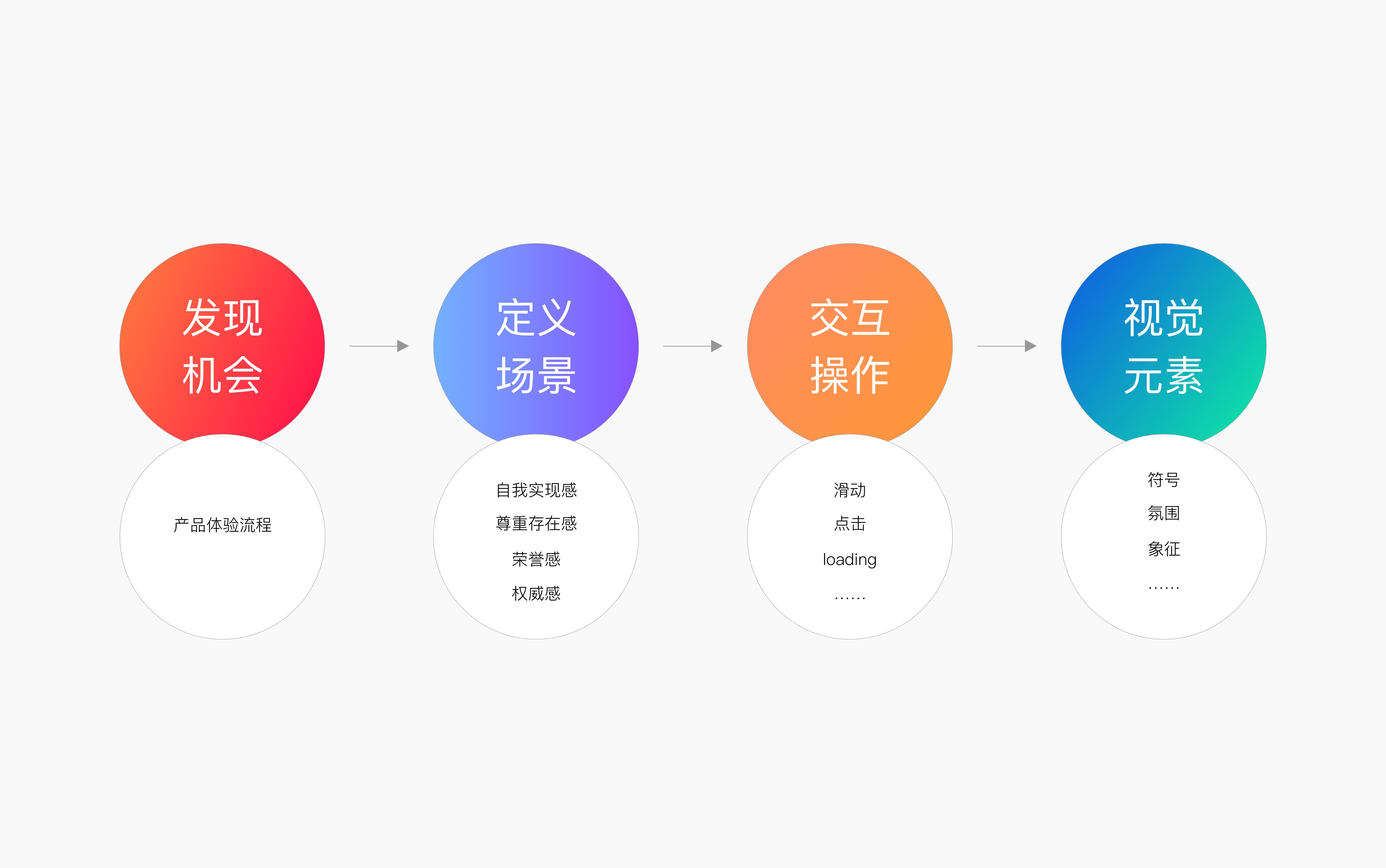 2024新澳门6合彩官方网,数据引导设计方法_体验版33.161