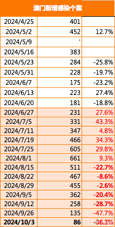 2024新澳门正版免费正题,深入登降数据利用_特色版24.820