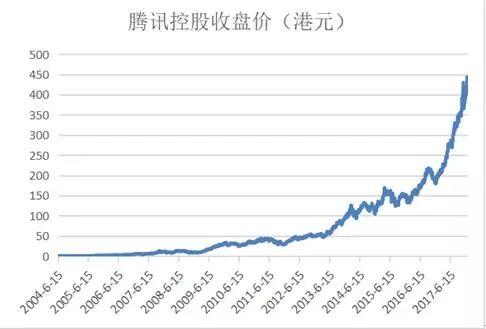 最新腾讯股价详解，一步到位了解股价动态与操作指南