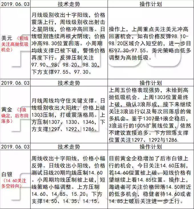 第1099页