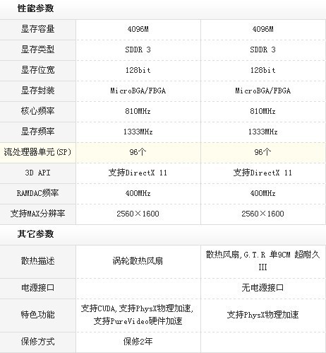 路灯设备 第275页