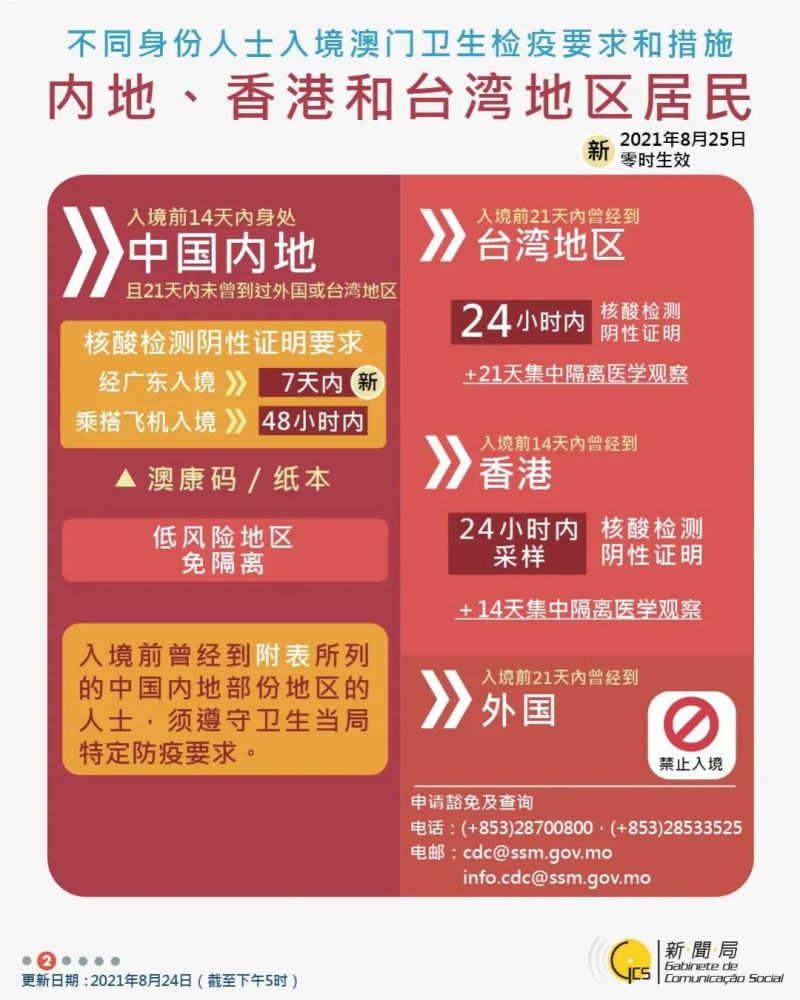 澳门管家婆正版资料免费公开,数据引导执行策略_跨界版58.542