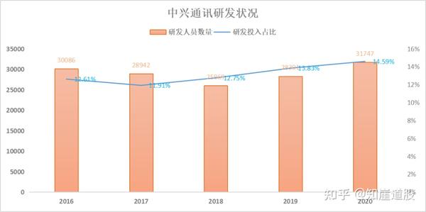 中兴通讯股票最新分析，学习变化，拥抱自信与成就感