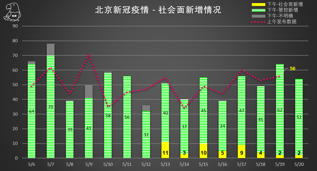 监控设备 第266页