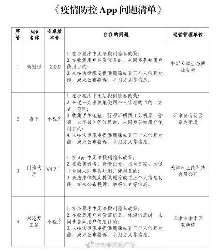 天津今日疫情状况与小巷深处的独特风味
