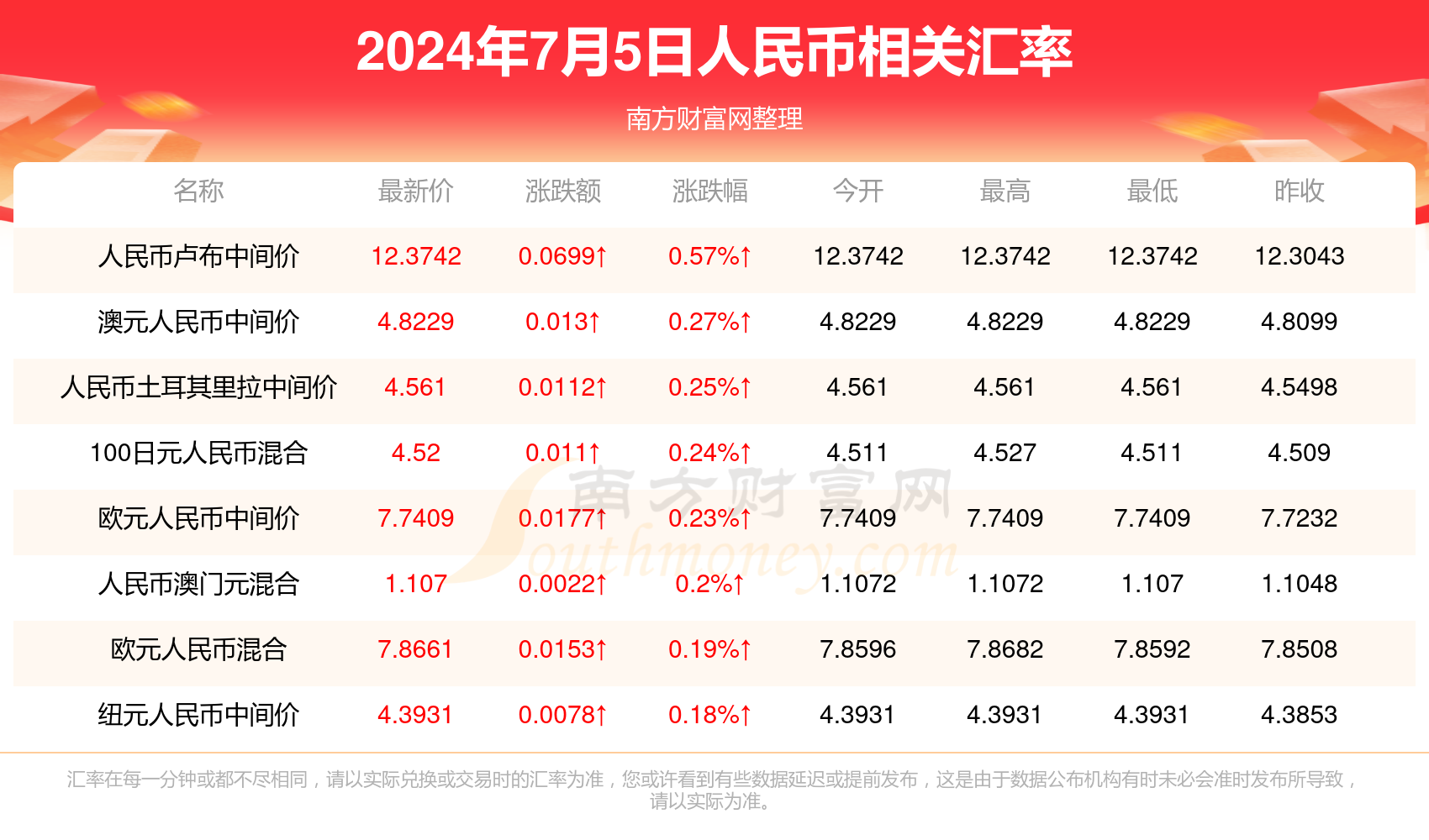 2024年新澳门今晚开奖结果,