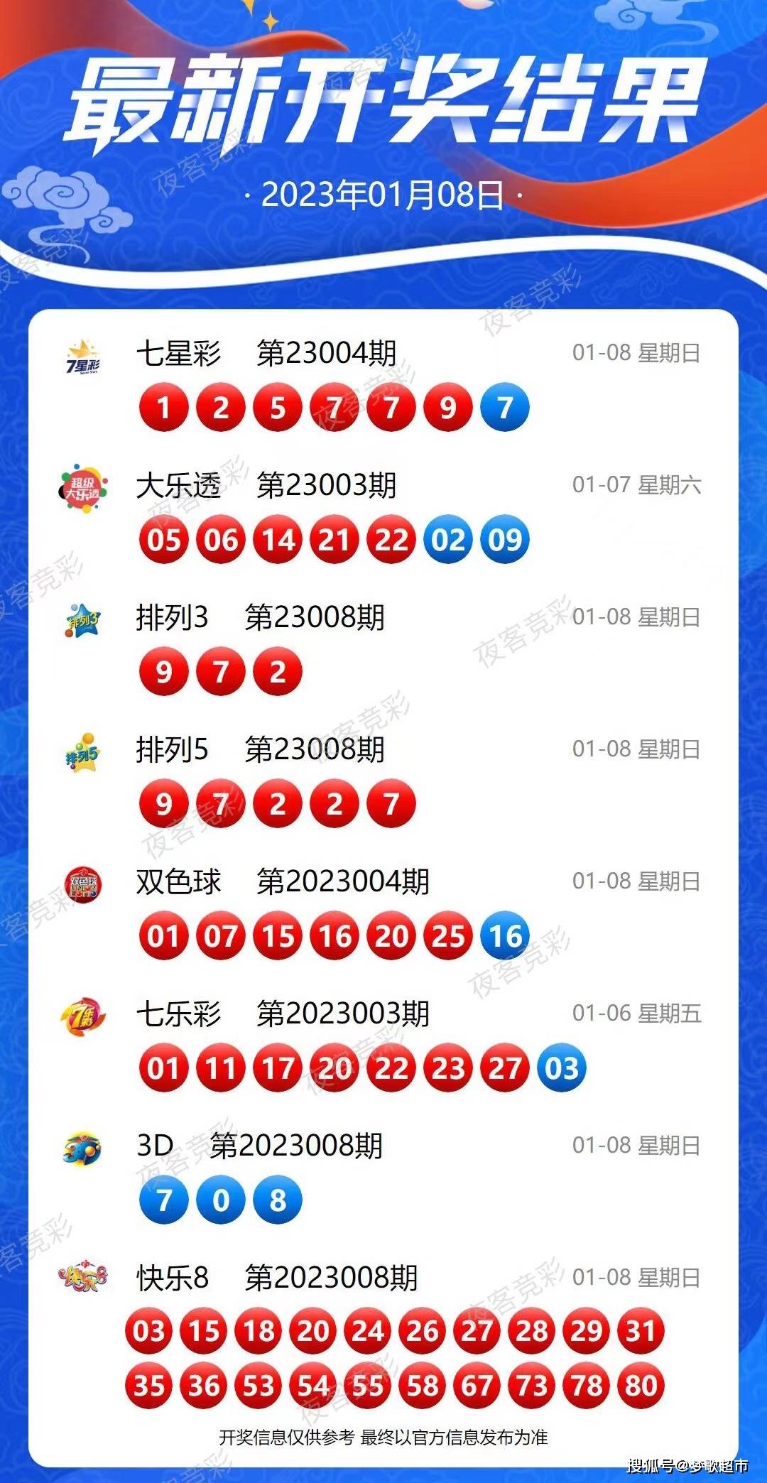 2024年新澳门今晚开奖结果查询表,