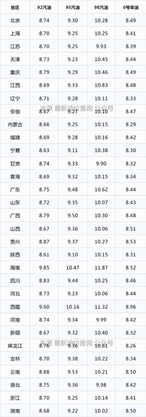 最新气油价格揭秘，背后的温馨故事浮出水面