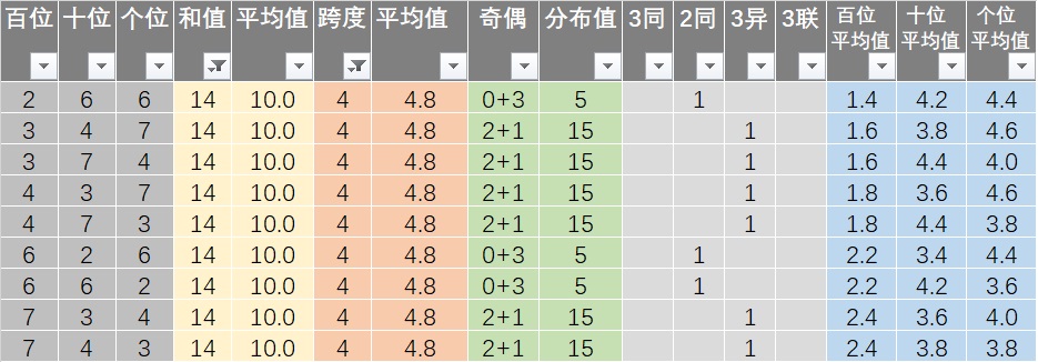 7777788888王中王开奖十记录网一,最新碎析解释说法_竞技版16.178