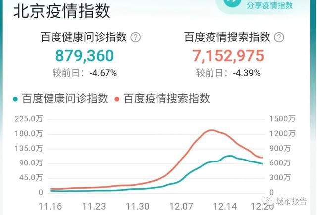 北京最新疫情下的学习变革，自信与力量的源泉