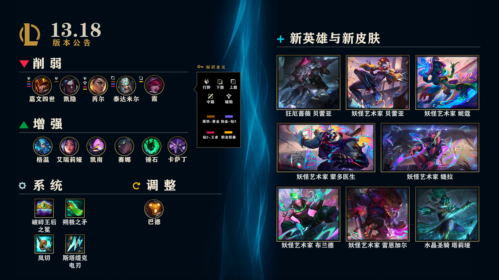 正式服英雄最新调整概览