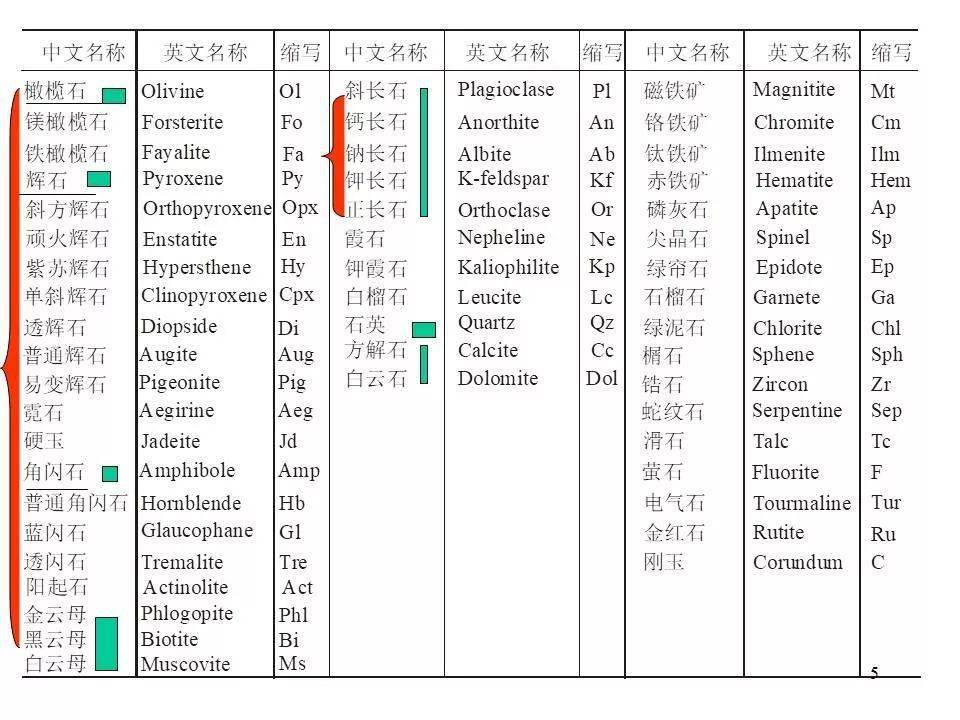 监控设备 第239页