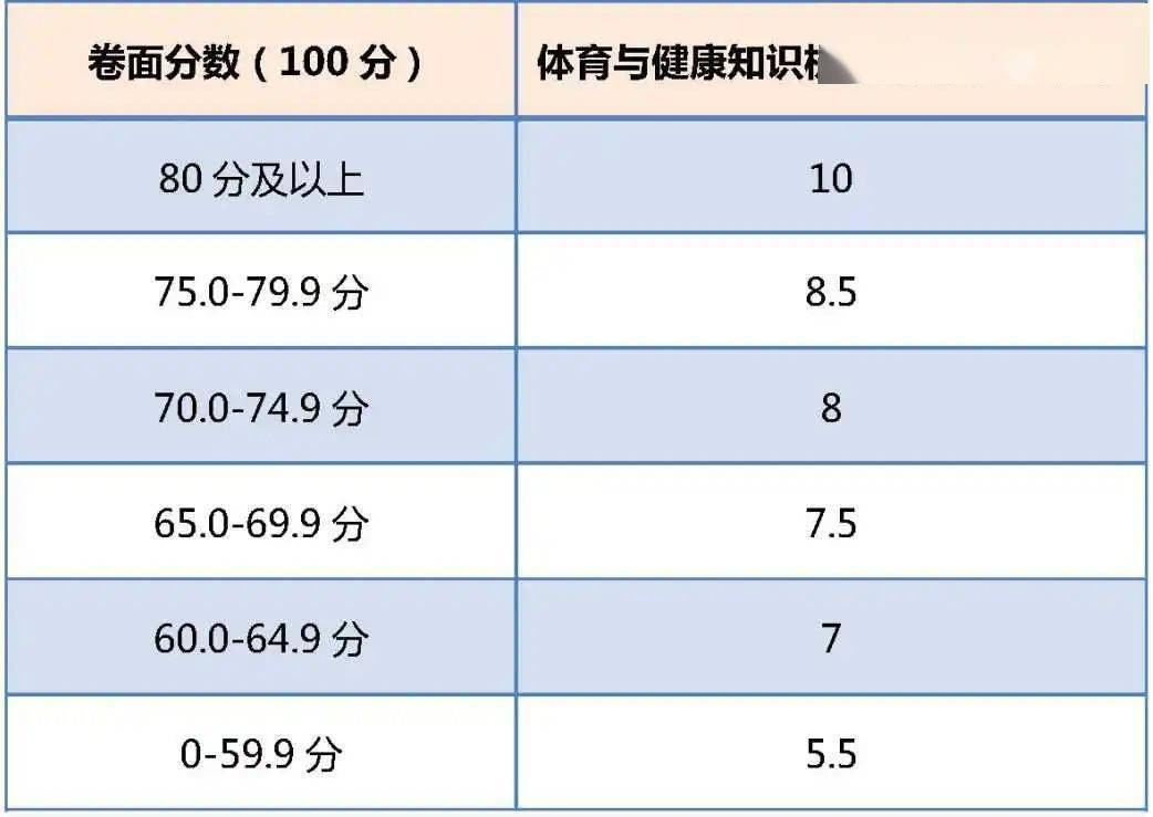 2024年新澳门今晚开奖结果查询,标准执行具体评价_透明版86.828