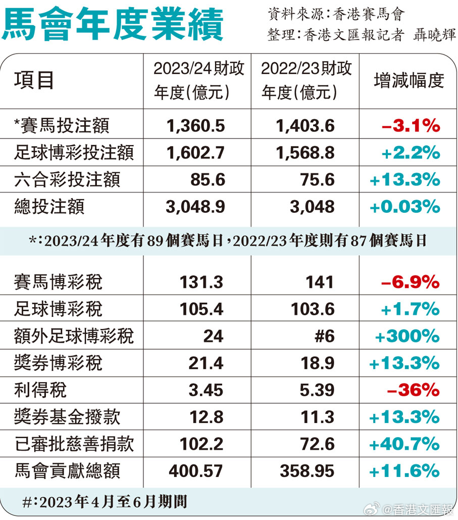 2024年香港买马资料,创新发展策略_触控版24.668