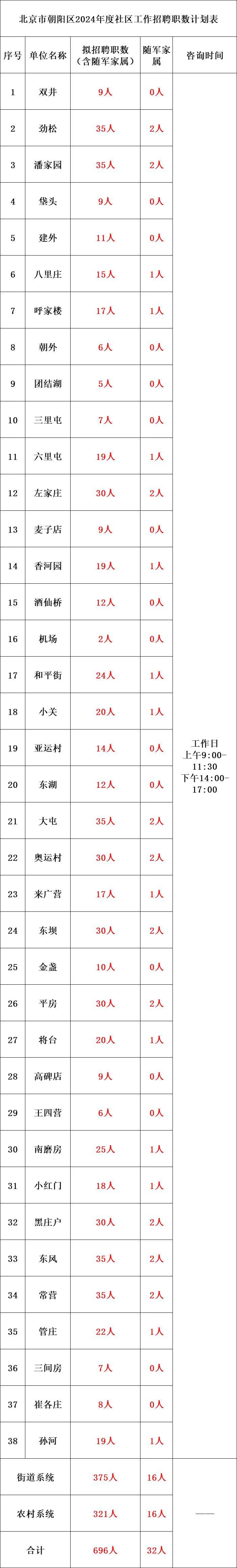 2024澳门正版资料大全免费图片,仿真方案实施_教育版38.696
