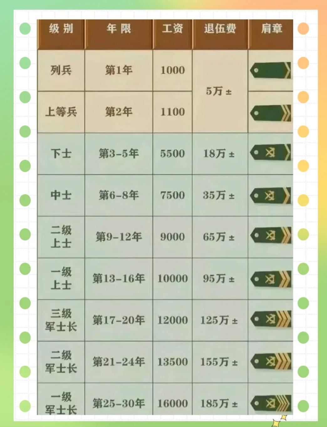 2025年部队涨工资最新消息,实时分析处理_娱乐版86.500