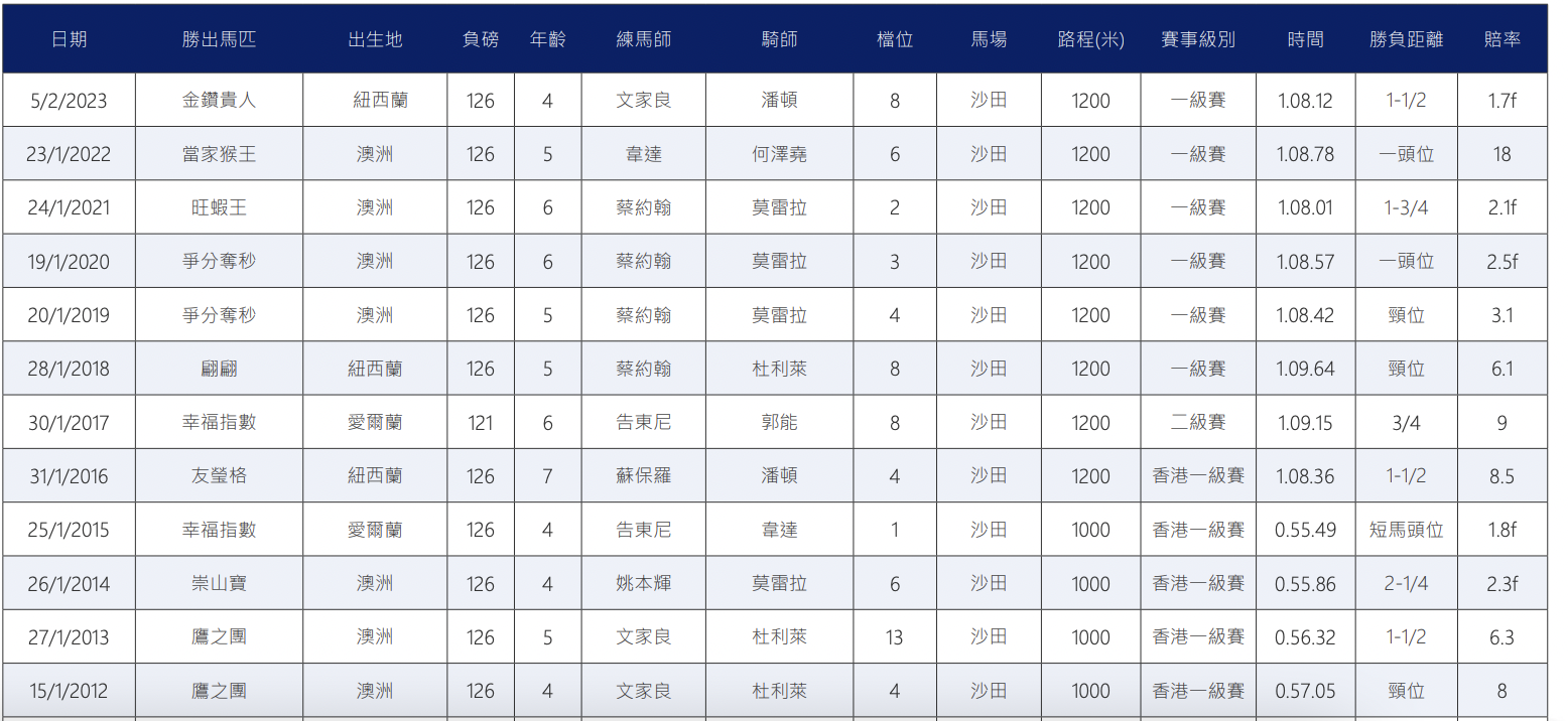 奥门雷锋心水论坛,全面数据分析_生态版33.890