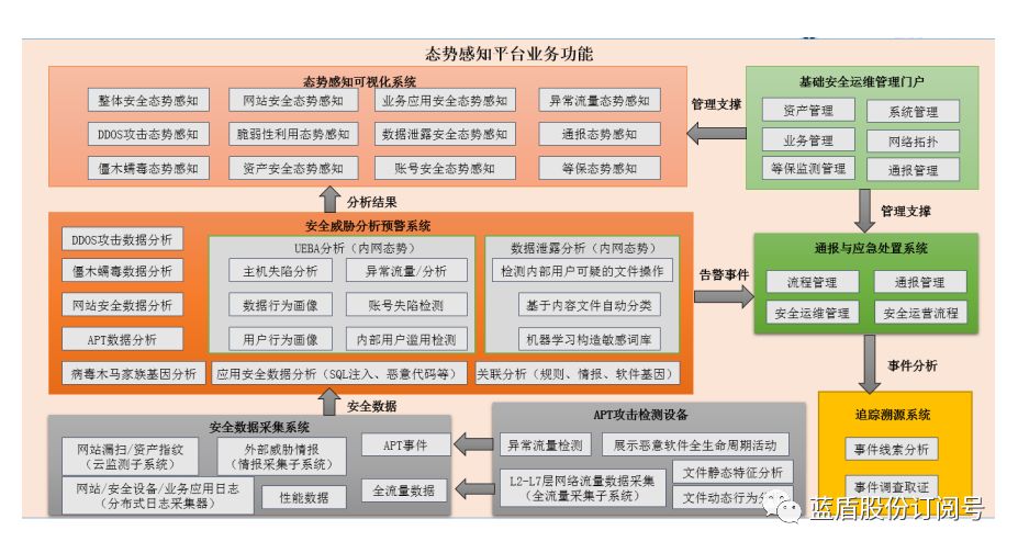 路灯设备 第229页