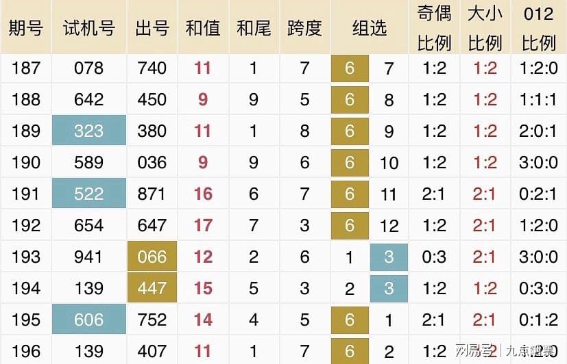 监控设备 第223页