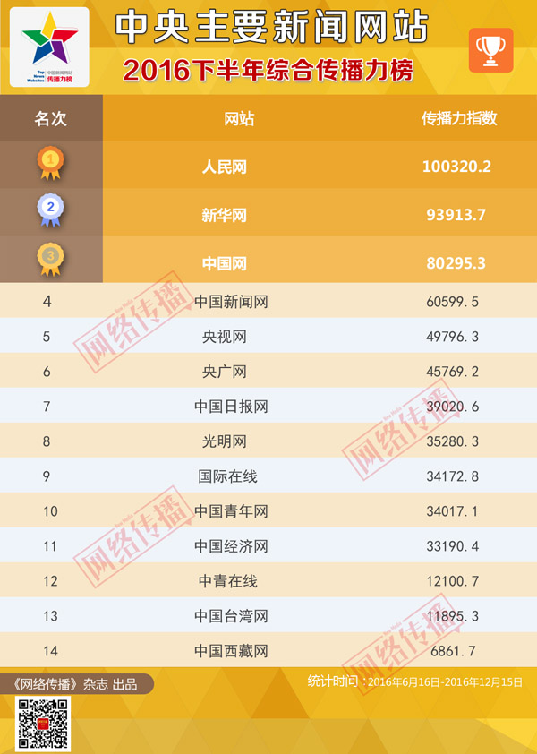 新澳门九点半开奖网址查询结果,高速应对逻辑_发布版39.310