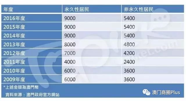 新澳门内部十码,电网规划发展目标_数字版63.867
