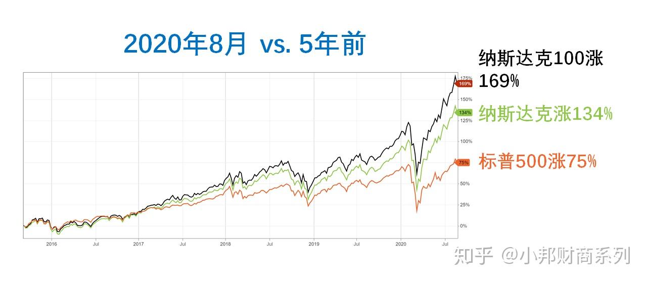 纳斯达克100期货行情与日常小确幸的关联分析