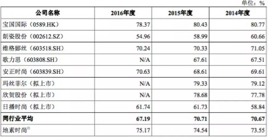 探寻时尚宝藏，服装品牌故事与上市之路