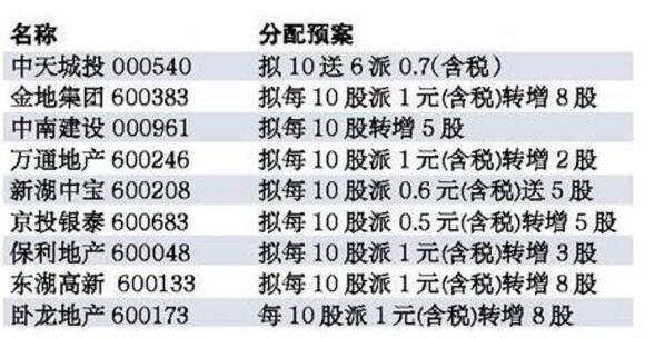 监控设备 第192页