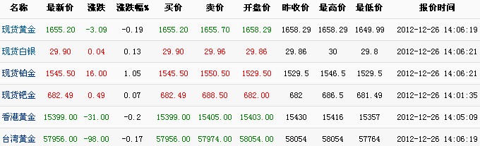 今日国际黄金价格背后的故事与温馨时刻
